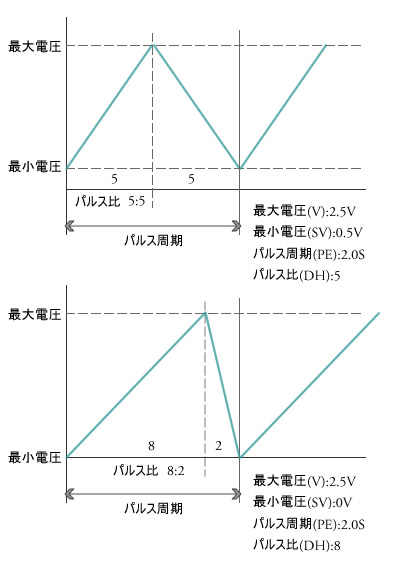 パルス制御